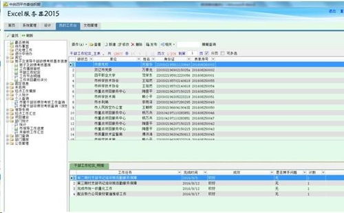 自動生成政府事業(yè)單位機關績效考核管理系統 勤哲Excel服務器的實踐與運行維護服務