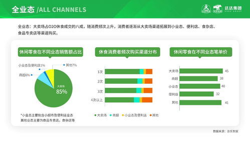 京東到家發(fā)布休閑食品即時(shí)消費(fèi)趨勢報(bào)告 以信息系統(tǒng)運(yùn)維服務(wù)助力品牌精細(xì)化品類運(yùn)營